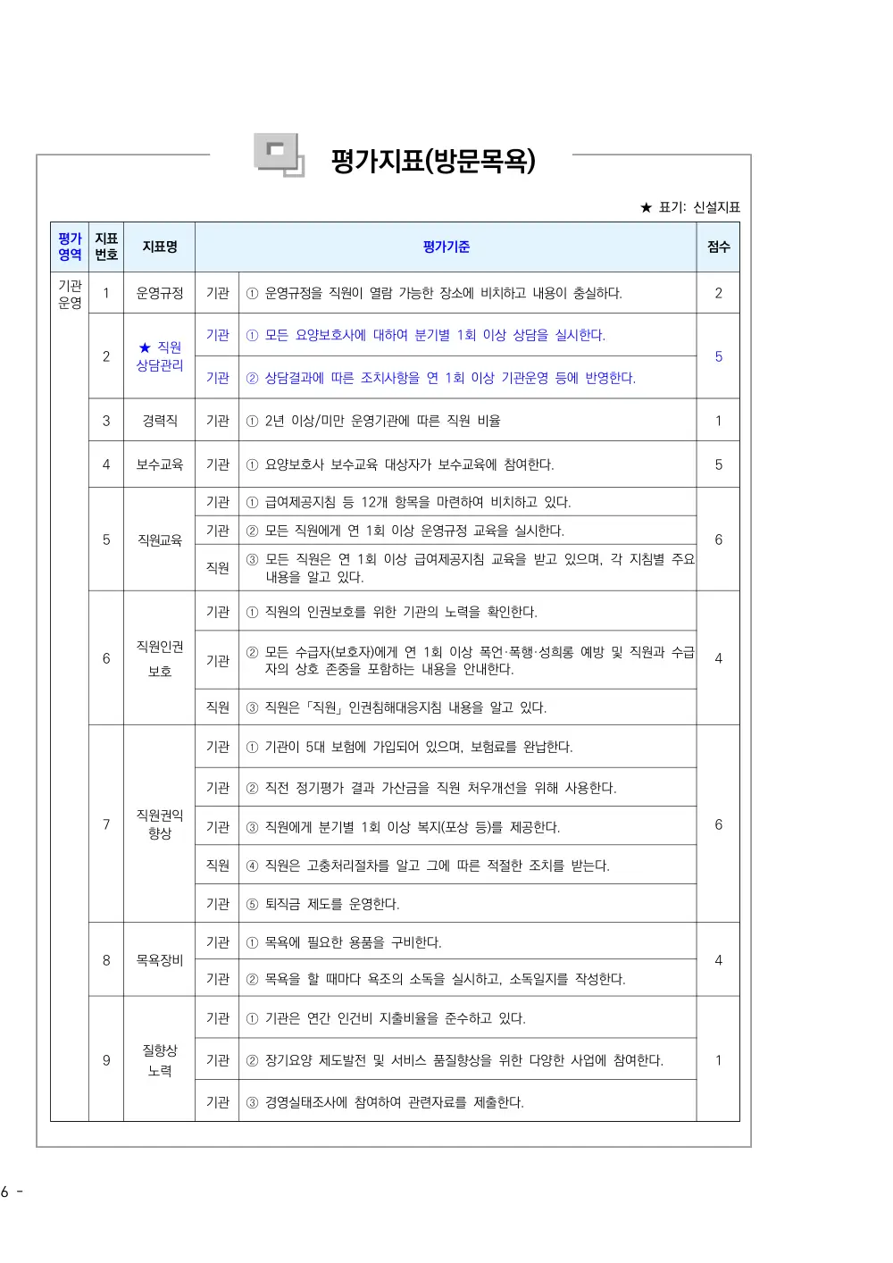 2026년 방문목욕 평가매뉴얼 원본 쪽 1/1