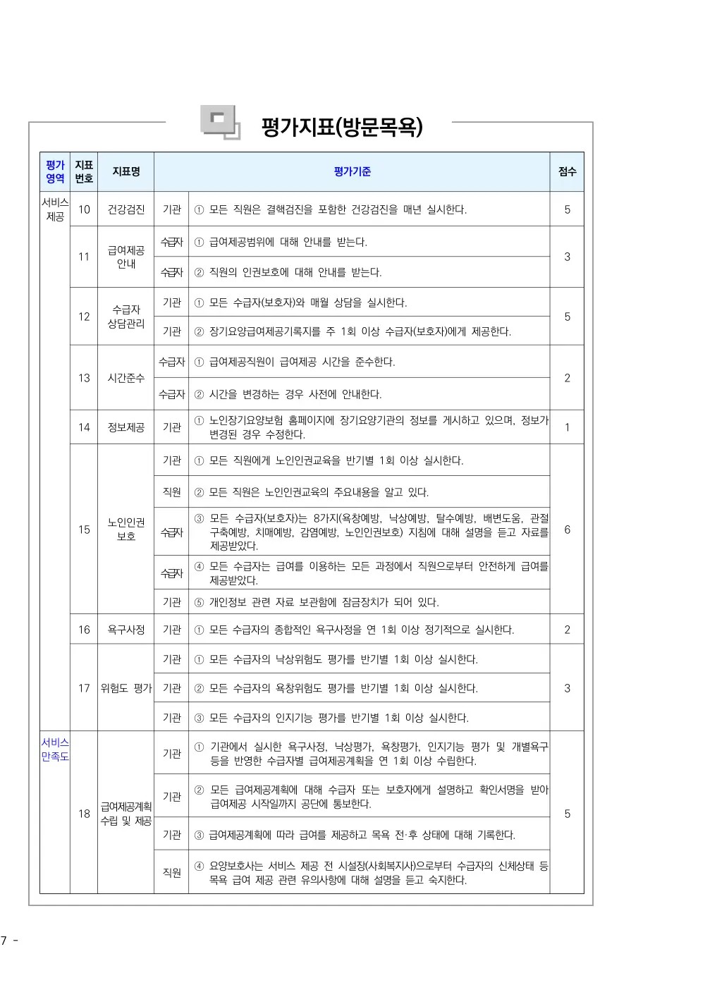 2026년 방문목욕 평가매뉴얼 원본 쪽 1/1