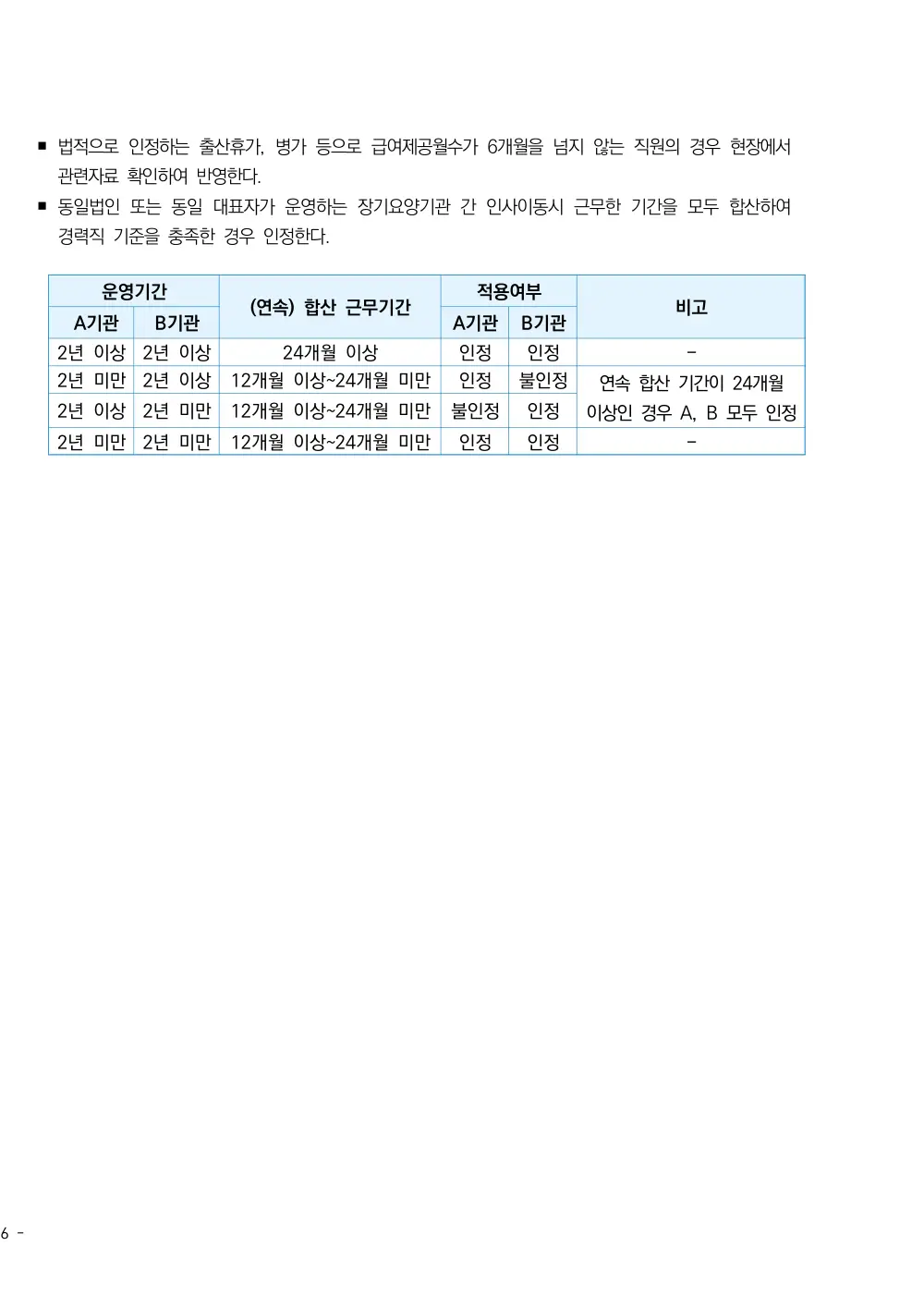 2026년 방문목욕 평가매뉴얼 원본 쪽 2/2