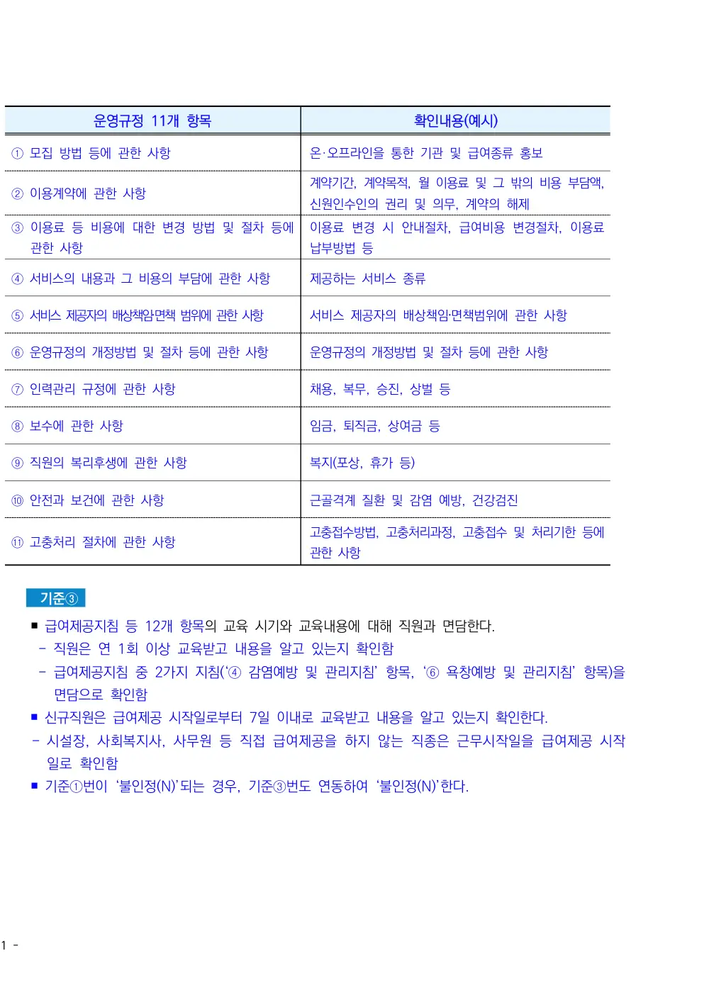 2026년 방문목욕 평가매뉴얼 원본 쪽 3/3