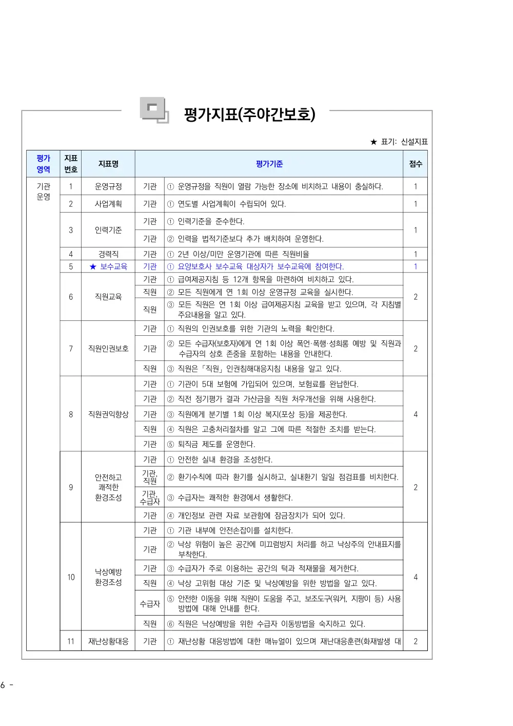 2026년 주야간보호 평가매뉴얼 원본 쪽 1/1