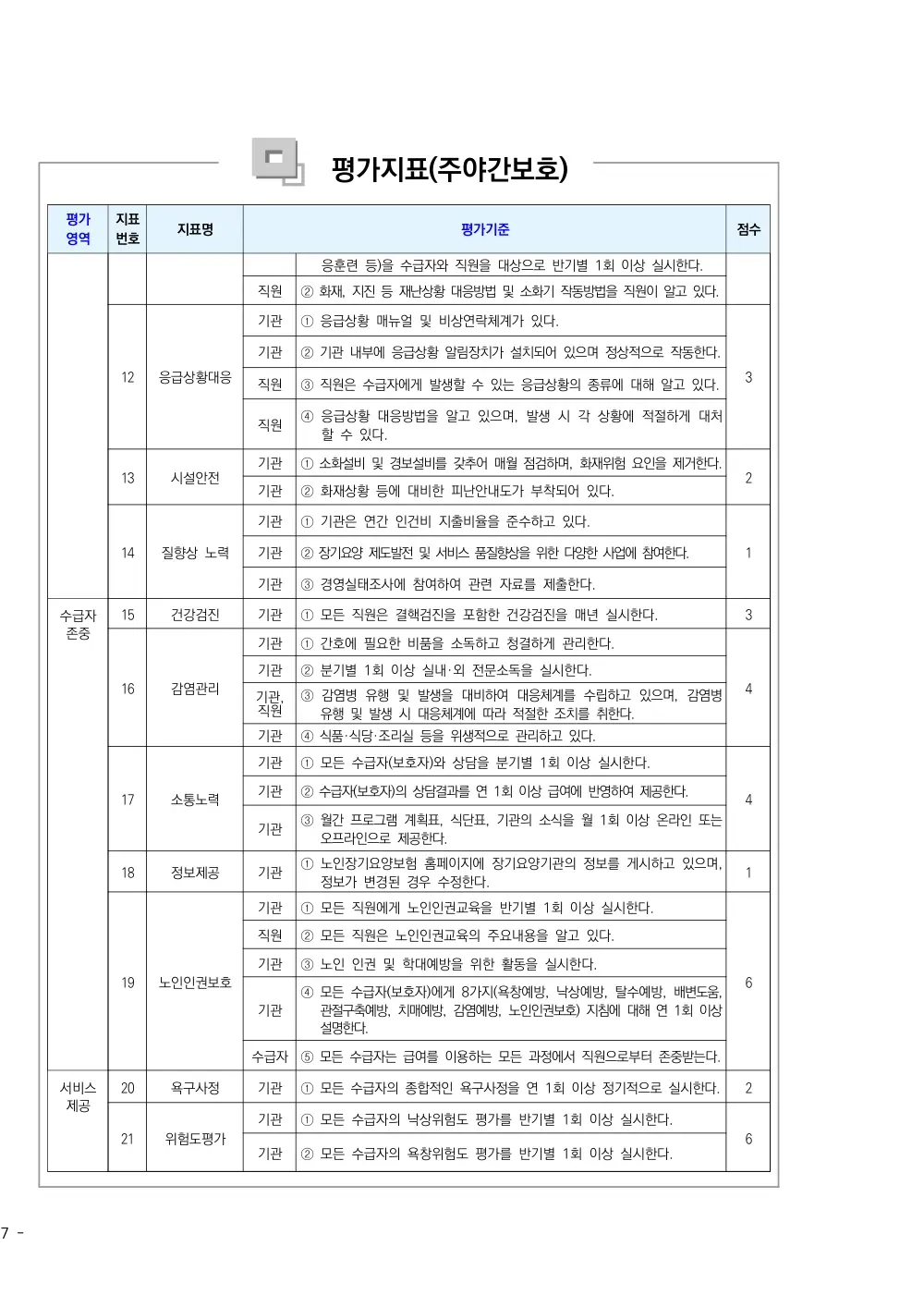 2026년 주야간보호 평가매뉴얼 원본 쪽 1/1