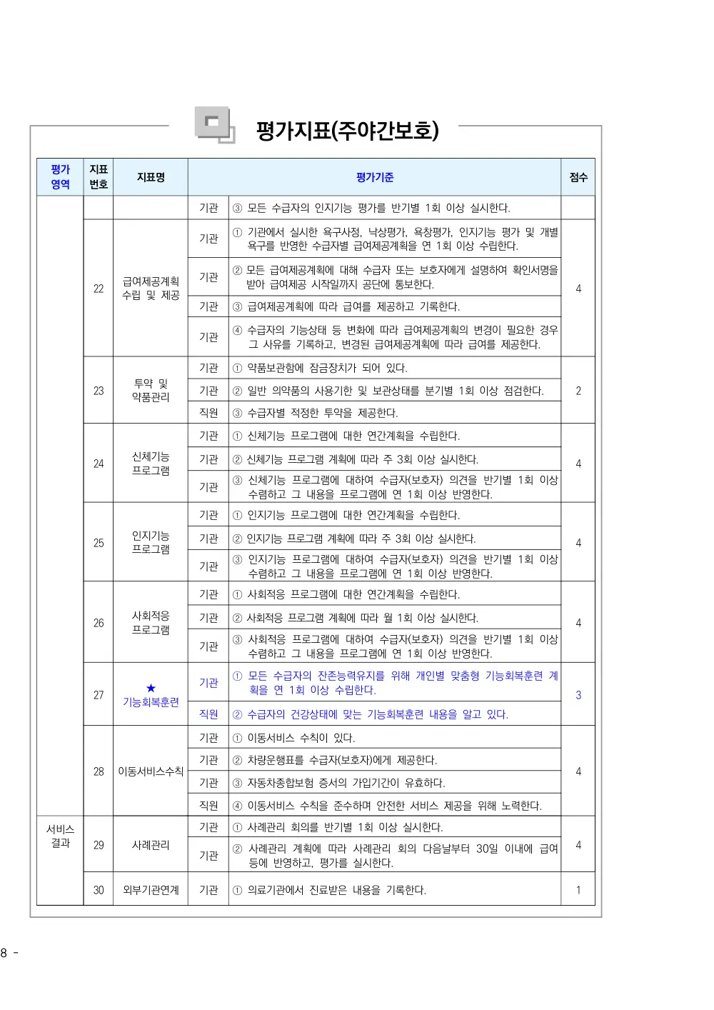 2026년 주야간보호 평가매뉴얼 원본 쪽 1/1