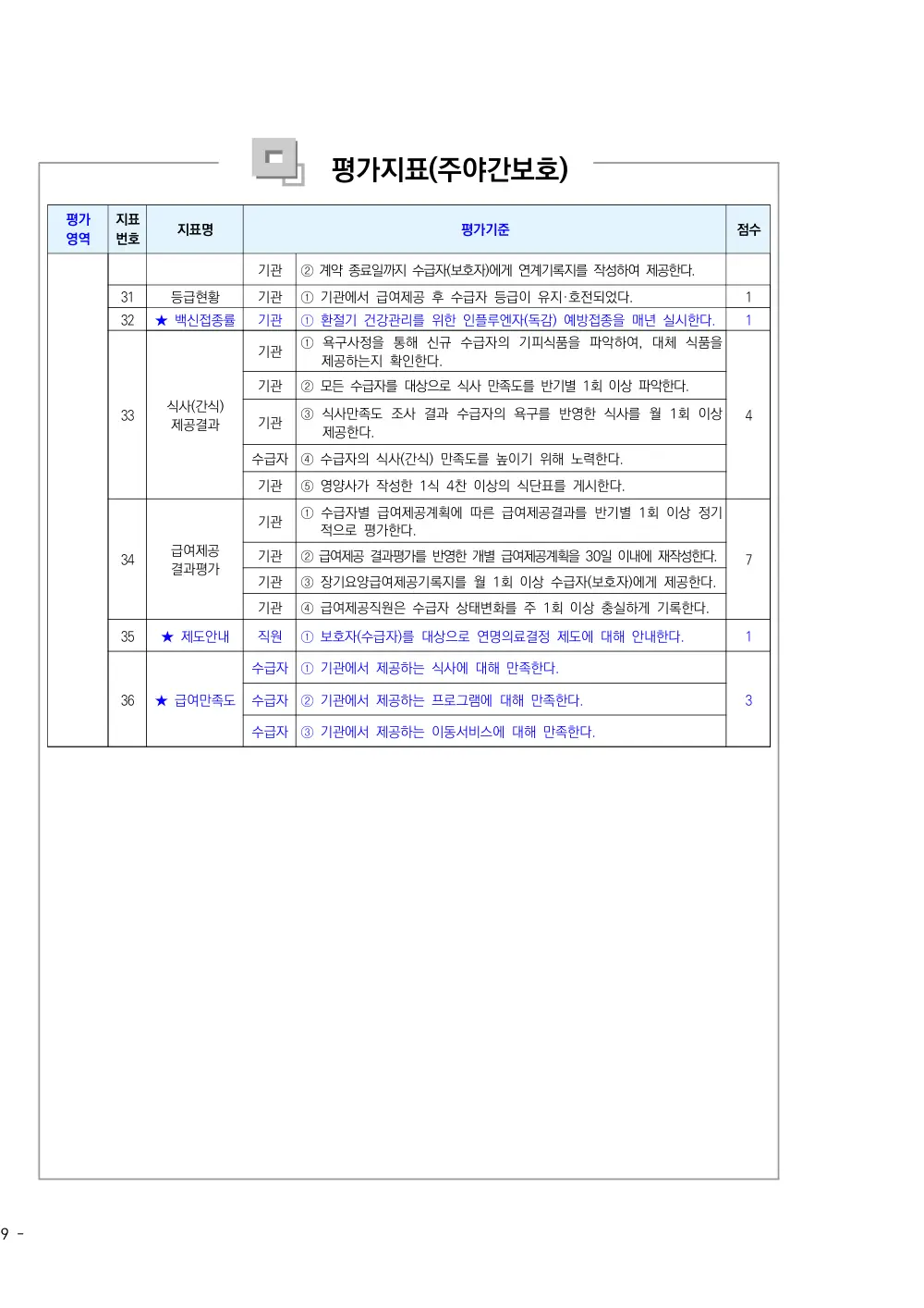 2026년 주야간보호 평가매뉴얼 원본 쪽 1/1