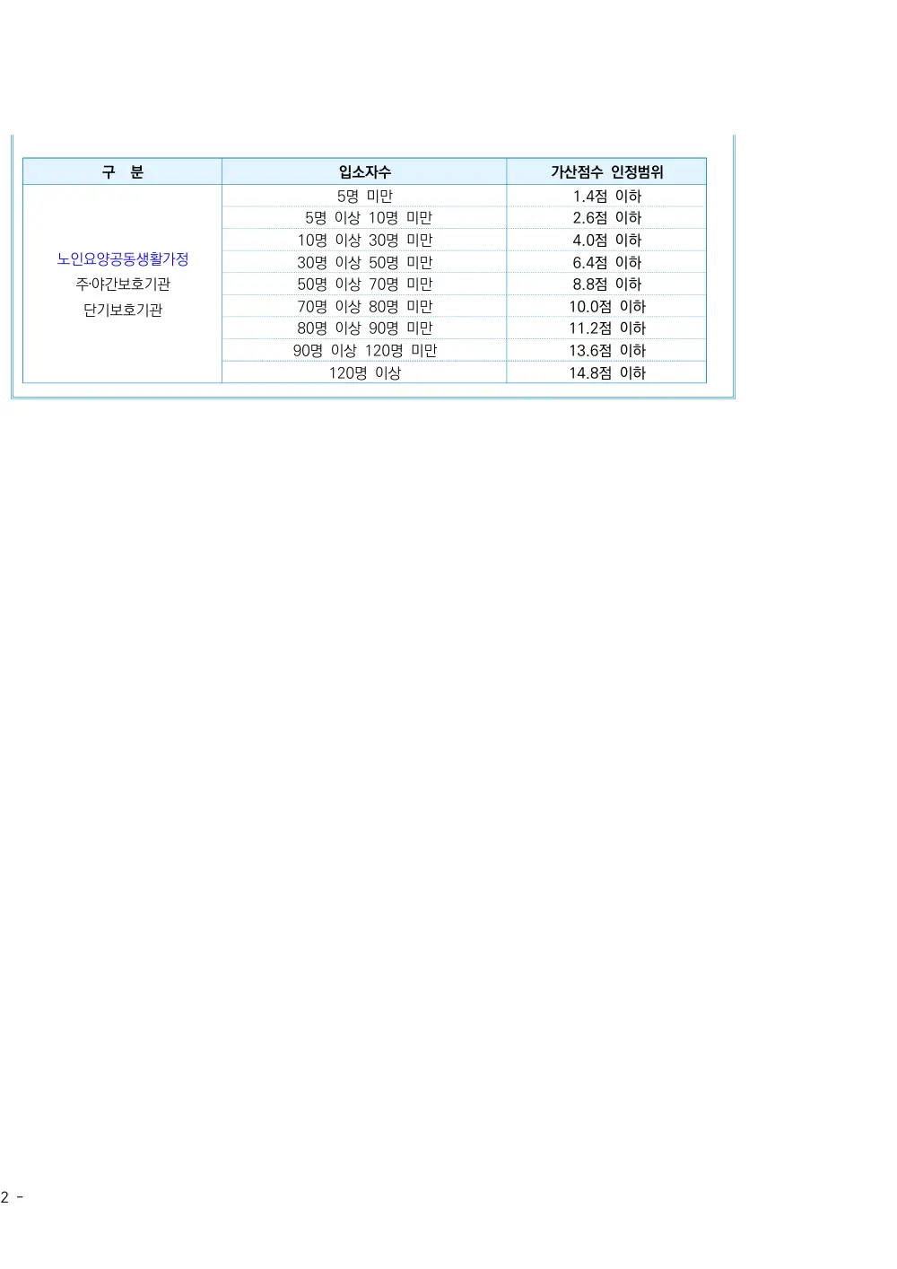 2026년 주야간보호 평가매뉴얼 원본 쪽 4/4