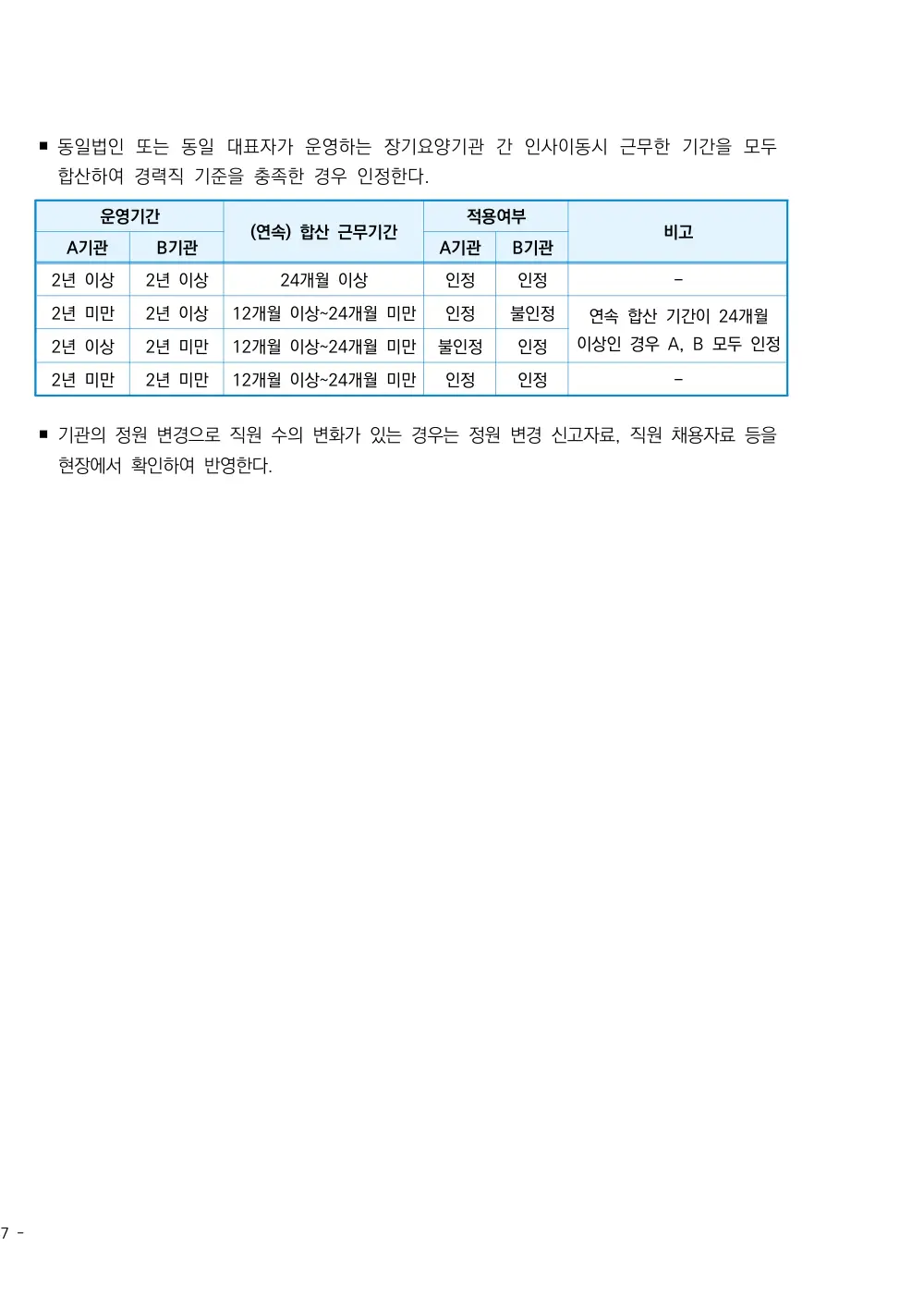 2026년 주야간보호 평가매뉴얼 원본 쪽 2/2