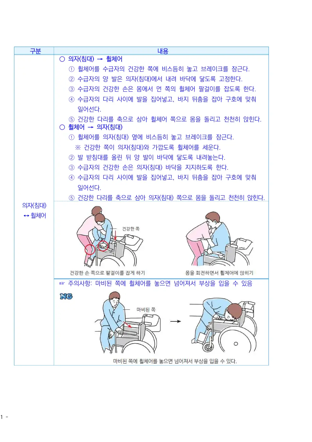 2026년 주야간보호 평가매뉴얼 원본 쪽 5/10