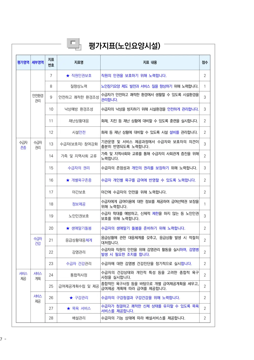 2025년 시설급여(노인요양시설) 평가매뉴얼 원본 쪽 1/1