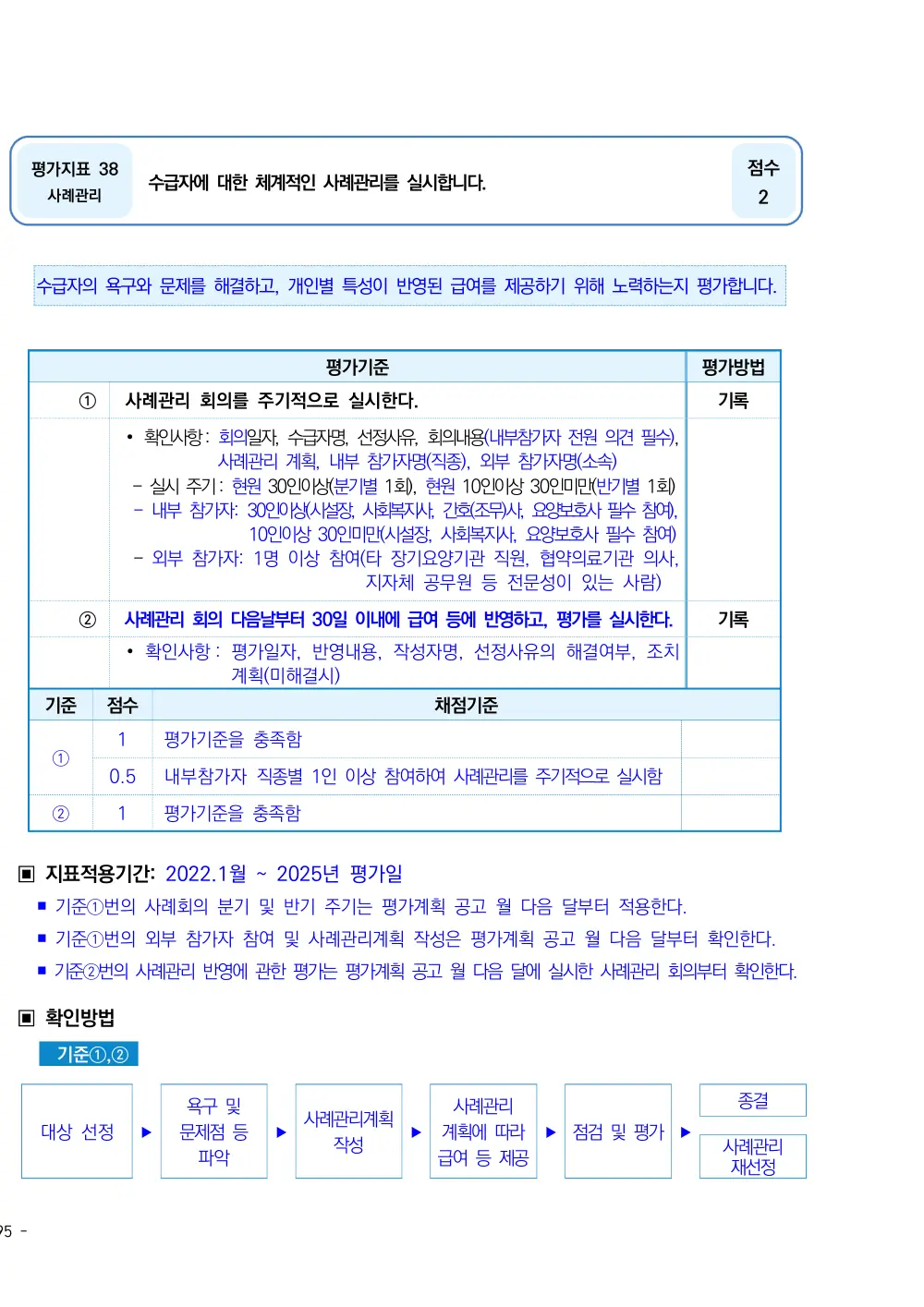 2025년 시설급여(노인요양시설) 평가매뉴얼 원본 쪽 1/2