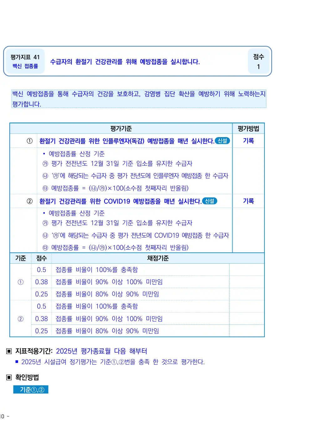 2025년 시설급여(노인요양시설) 평가매뉴얼 원본 쪽 1/2