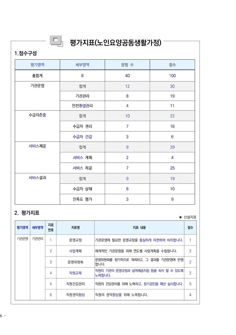2025년 시설급여(노인요양공동생활가정) 평가매뉴얼 원본 쪽 1/1
