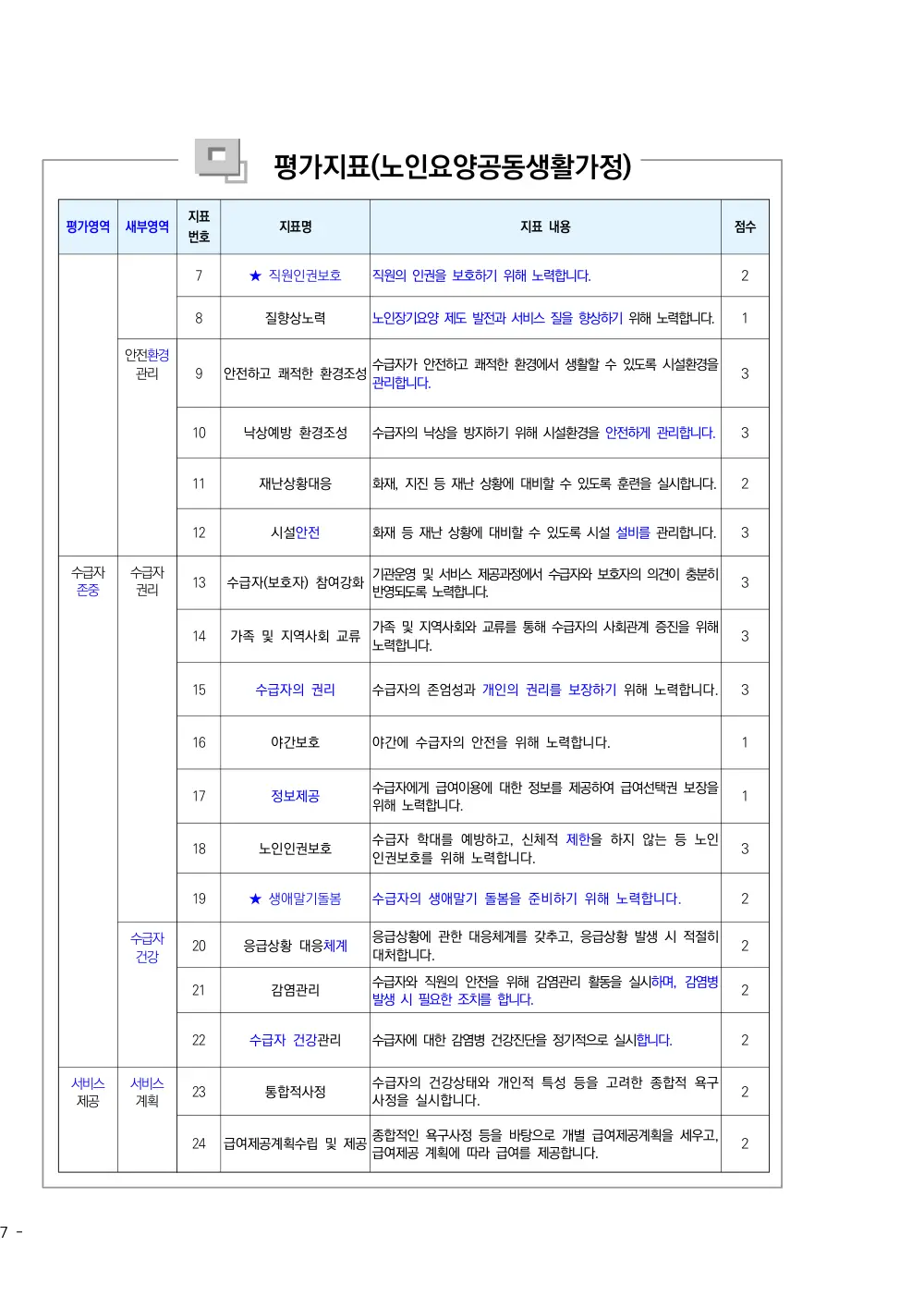 2025년 시설급여(노인요양공동생활가정) 평가매뉴얼 원본 쪽 1/1