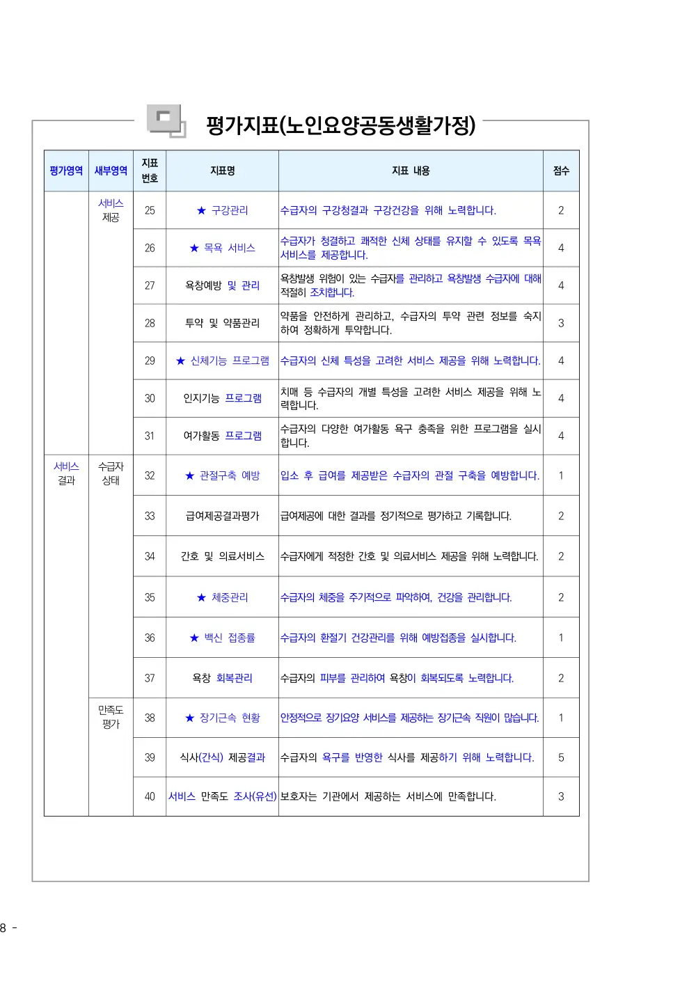 2025년 시설급여(노인요양공동생활가정) 평가매뉴얼 원본 쪽 1/1