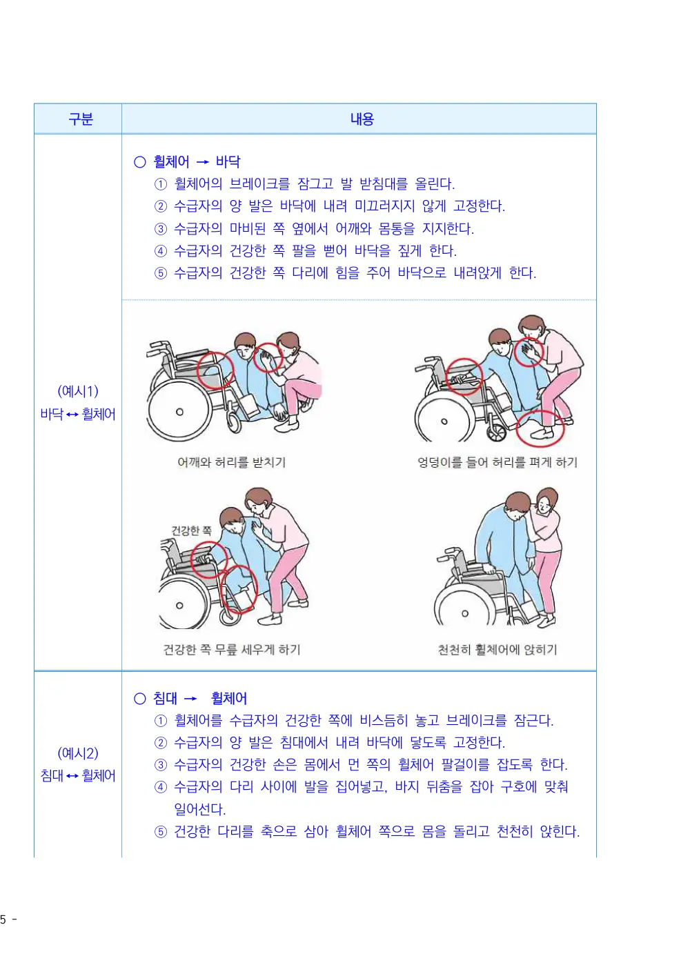 2025년 시설급여(노인요양공동생활가정) 평가매뉴얼 원본 쪽 4/10