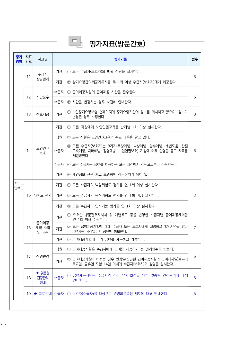 2026년 방문간호 평가매뉴얼 원본 쪽 1/1
