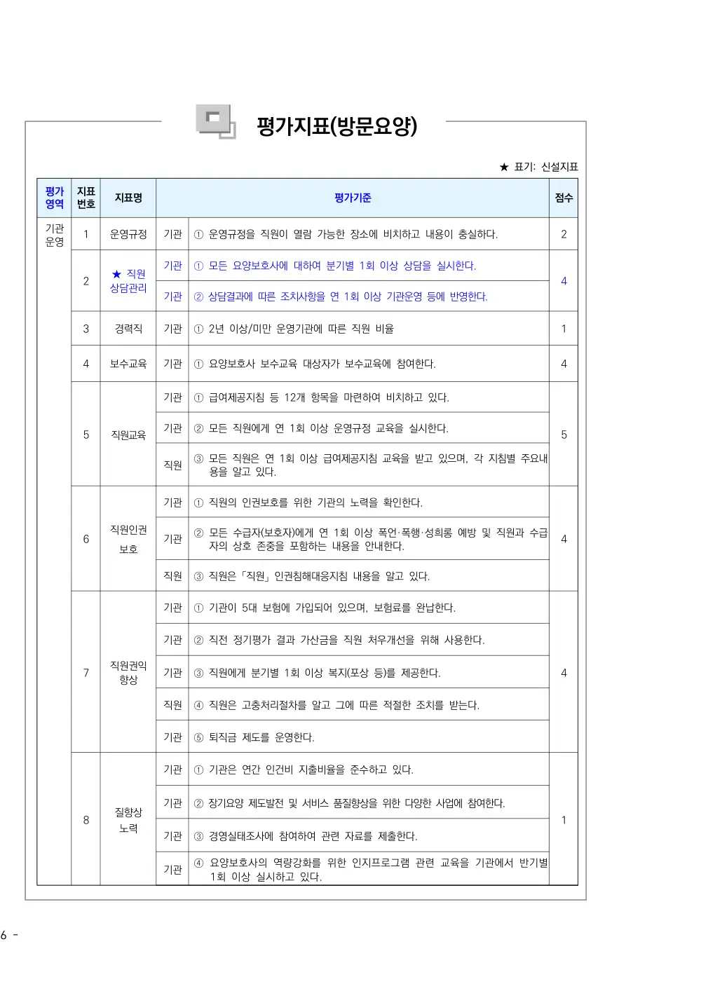 2026년 방문요양 평가매뉴얼 원본 쪽 1/1