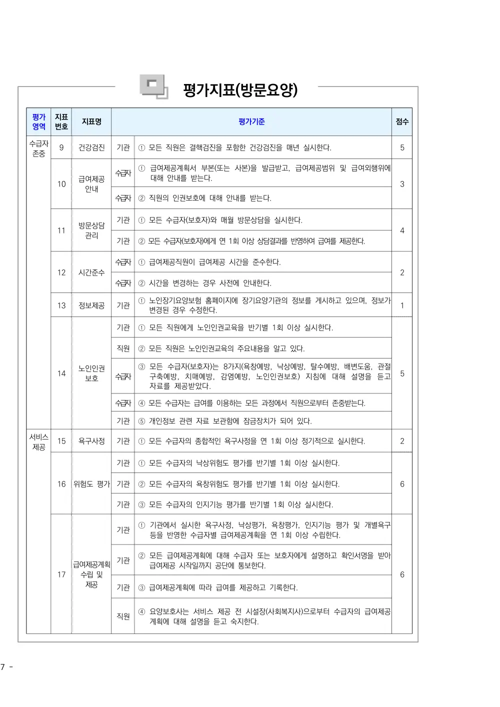 2026년 방문요양 평가매뉴얼 원본 쪽 1/1