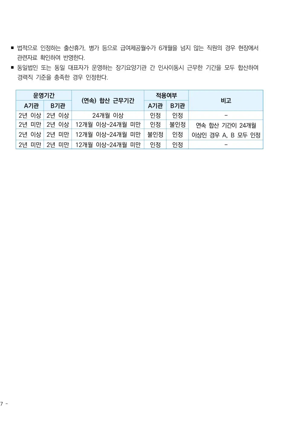 2026년 방문요양 평가매뉴얼 원본 쪽 2/2