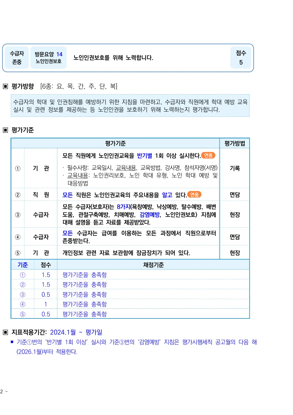 2026년 방문요양 평가매뉴얼 원본 쪽 1/4