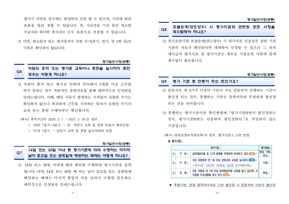 2026년 재가급여 평가매뉴얼 다빈도 Q&A 사례집(2차, 수정) 원본 쪽 1/1